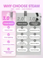 برس گرد بخار دار Hydra Shot شیگلم - SHEGLAM - Image 4